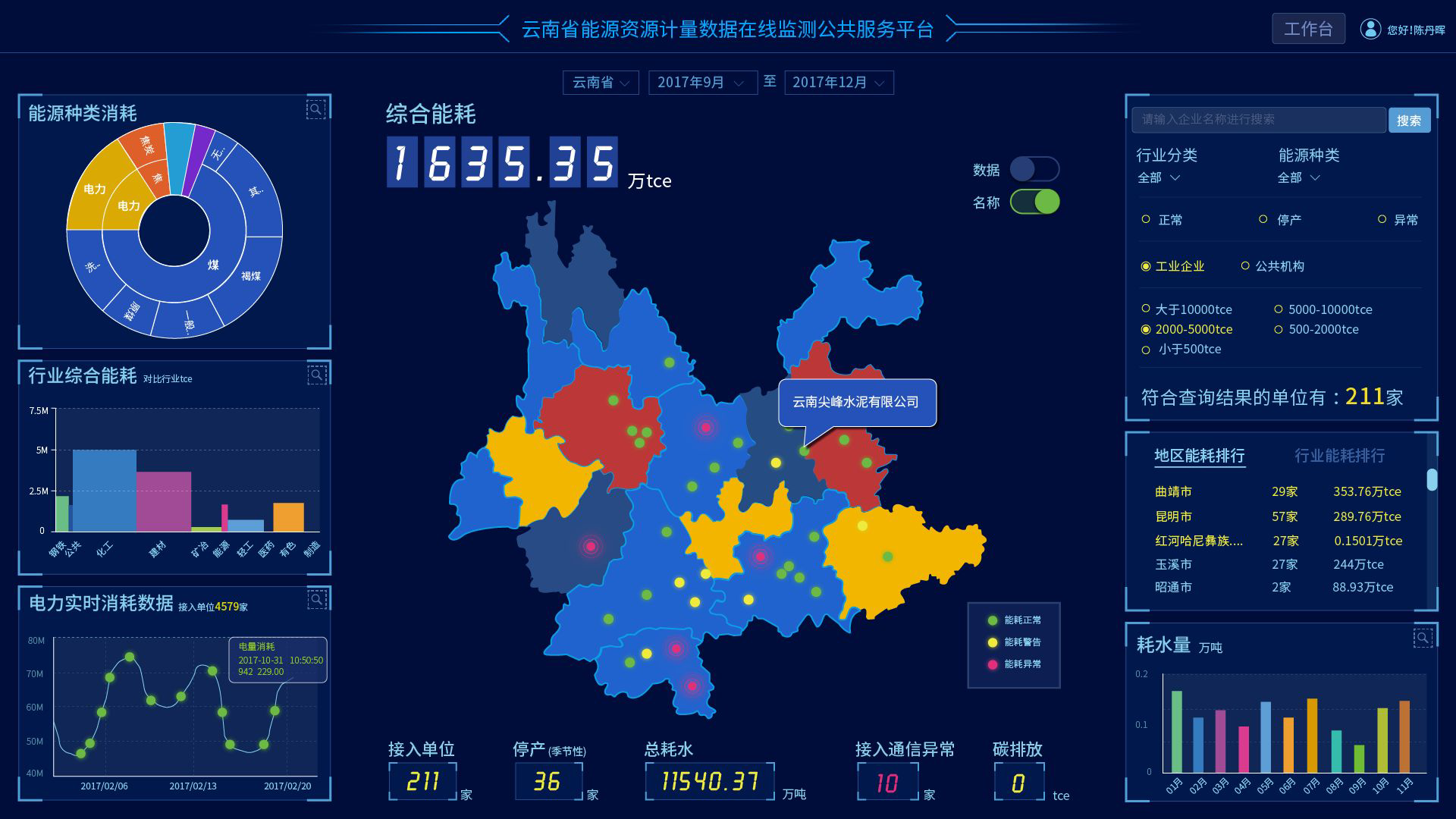 房地產(chǎn)開發(fā)與投資行業(yè)解決方案