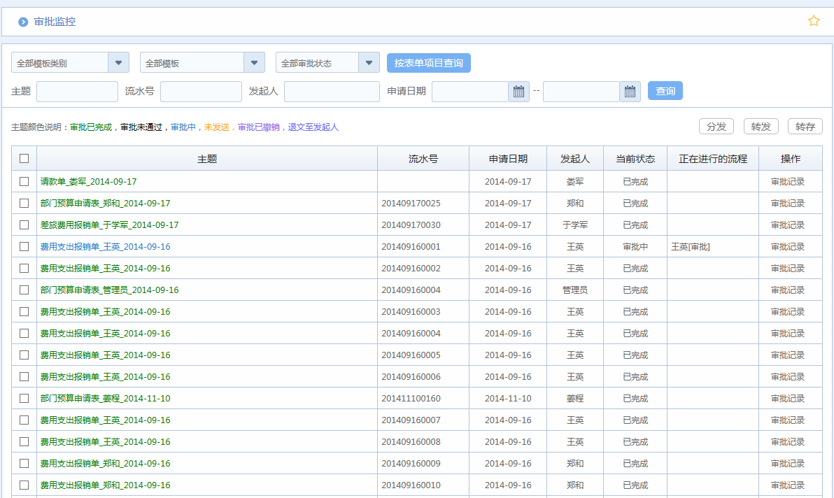 OA辦公系統(tǒng)之收文管理