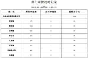 OA辦公系統(tǒng)之收文管理