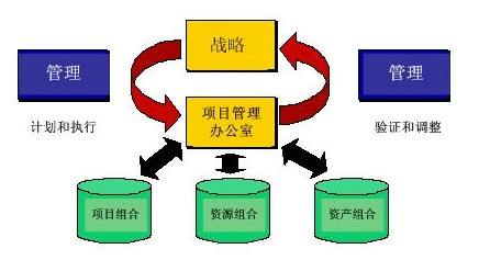 匯高OA系統(tǒng)實(shí)現(xiàn)企業(yè)PMO項(xiàng)目辦公