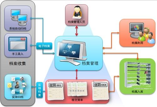 OA辦公系統(tǒng)何如解決合同管理