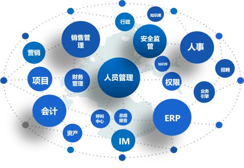 大型企業(yè)到底應(yīng)不應(yīng)該選擇OA