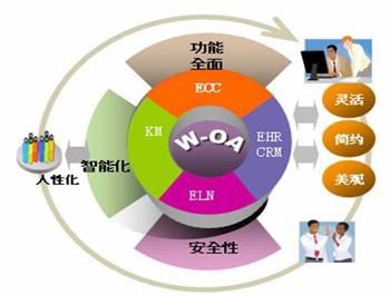 面對假冒OA系統(tǒng)產(chǎn)品該如何面對