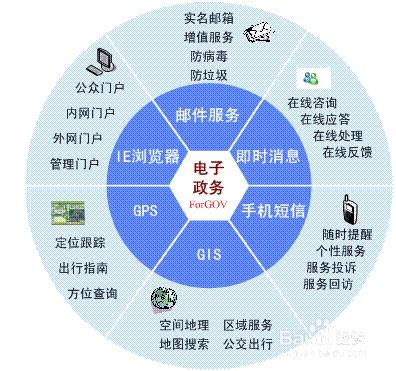 OA辦公系統(tǒng)如何解決春節(jié)問題