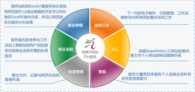 重視系統(tǒng)擴展性減少OA施行費用