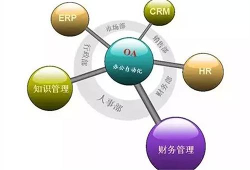 OA系統(tǒng)目前面臨的市場(chǎng)問(wèn)題有哪些