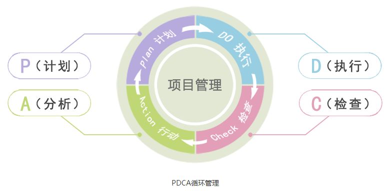 在OA市場中有沒有整體性的特點