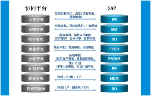 OA系統(tǒng)為什么要進行流程的仿真測試