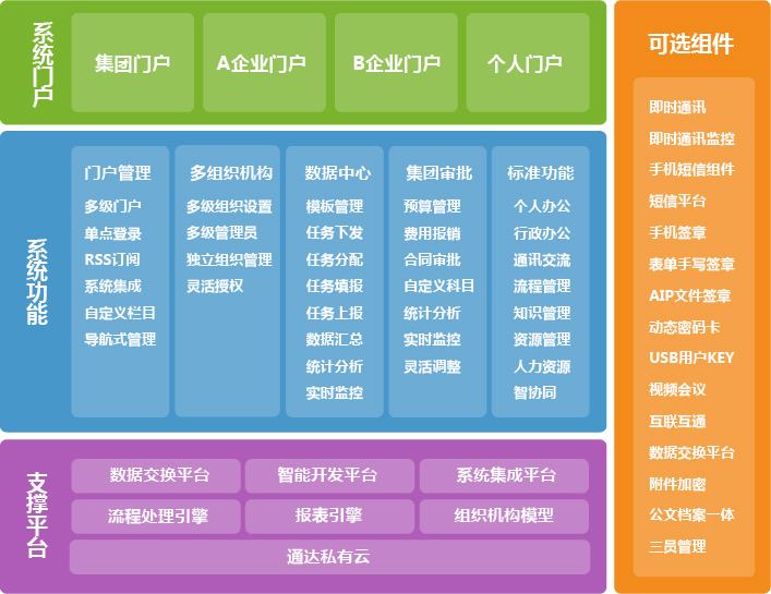 匯高oa對工程公司進行OA項目管理