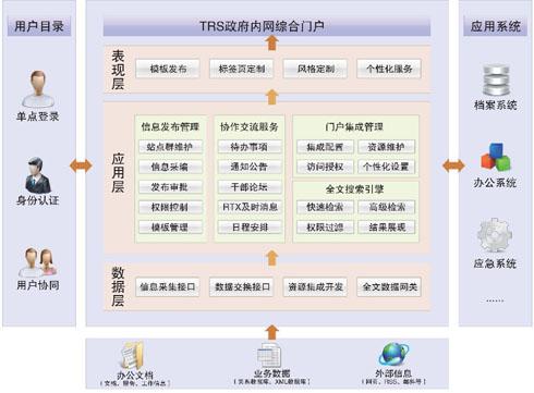 匯高OA都有哪些行政功能主要管理什么？