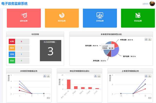 智慧政務(wù)OA系統(tǒng)來(lái)文怎么處理？