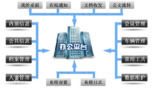 oa定制化開發(fā)運(yùn)用于中小企業(yè)的特點(diǎn)和應(yīng)用場合