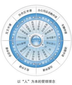 怎樣才能提高OA系統(tǒng)實(shí)施項(xiàng)目的成功率？