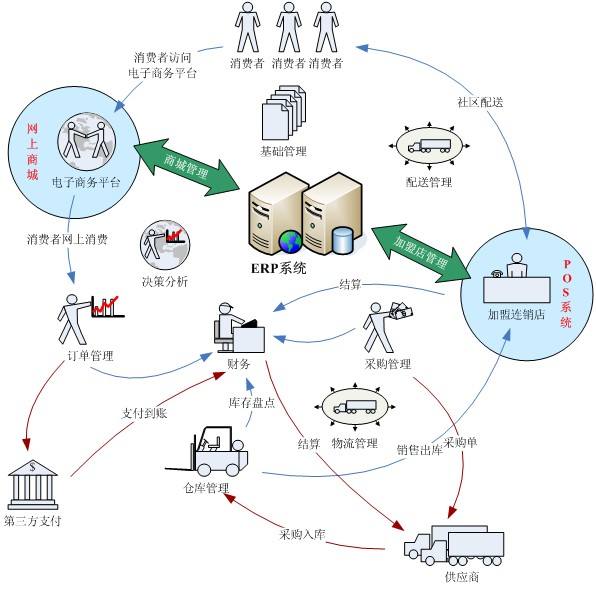 企業(yè)為什么選擇一款可oem貼牌定制的oa