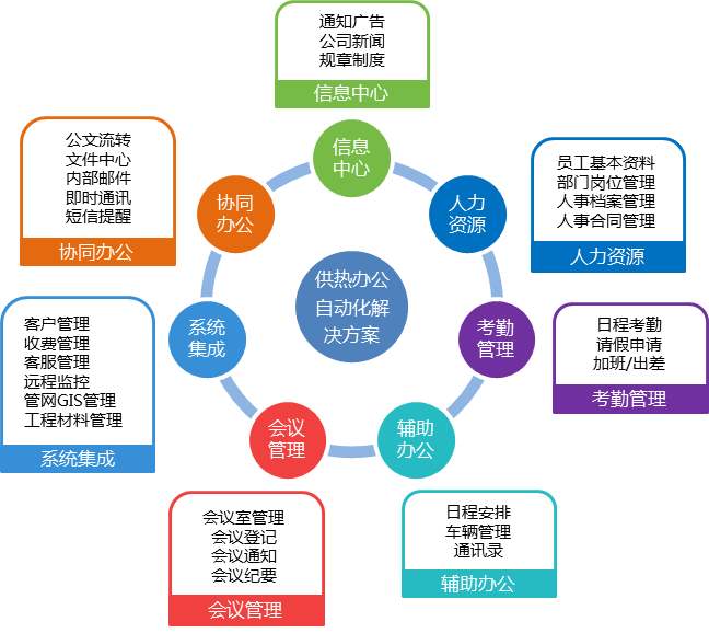 OA辦公系統(tǒng)如何自定義提醒消息