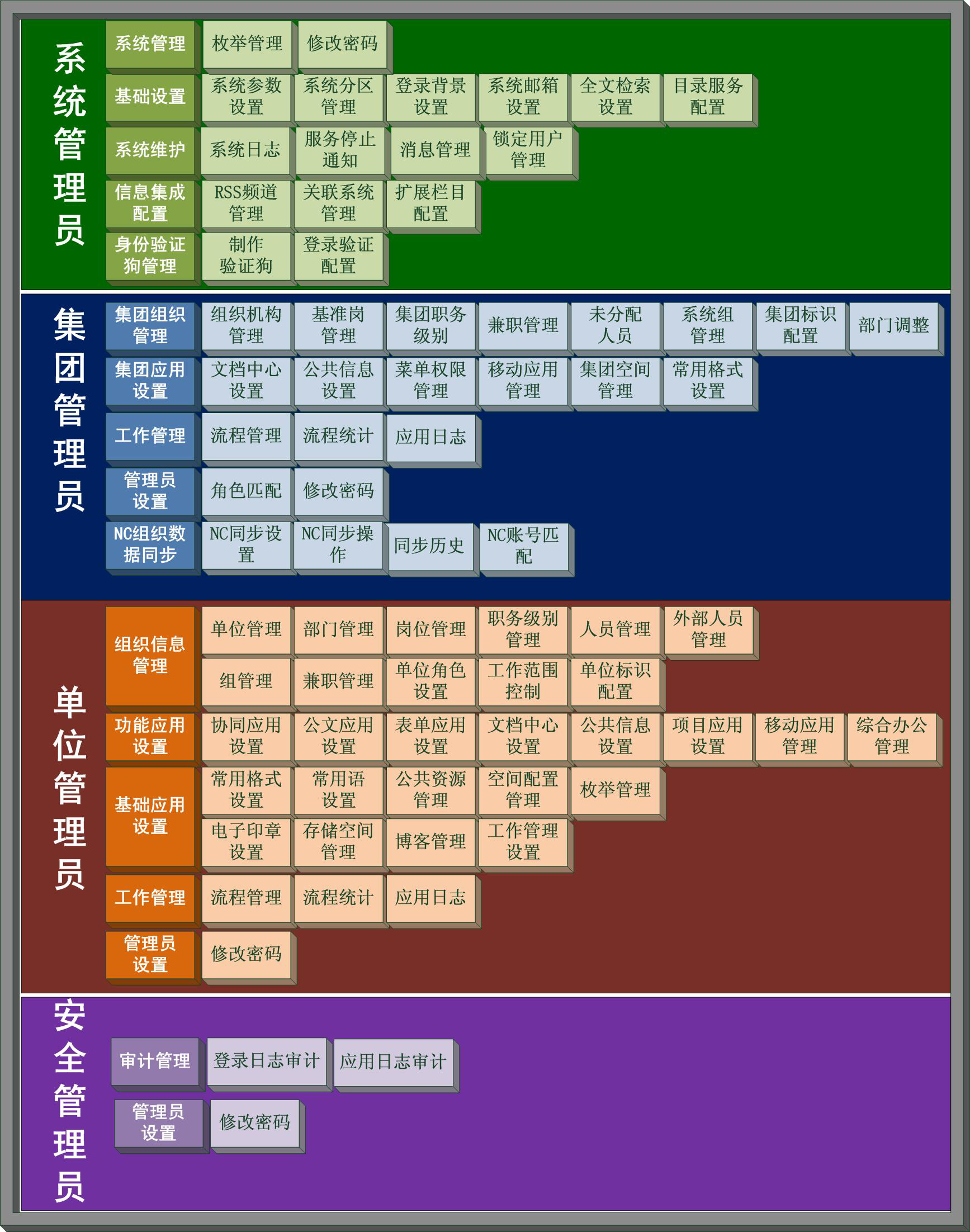 匯高oa協(xié)同管理之產(chǎn)品結(jié)構(gòu)