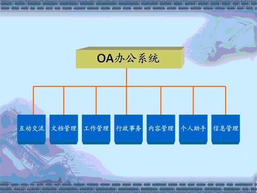 OA系統(tǒng)主要由什么因素決定成功率的？