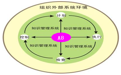 匯高oa協(xié)同管理之設(shè)計(jì)理念