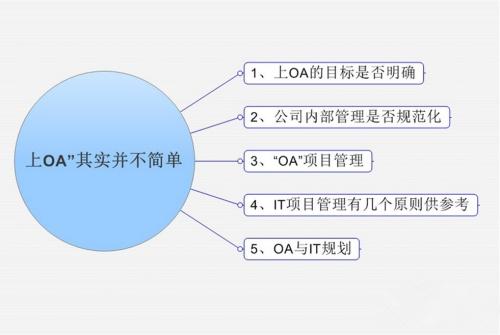 OA系統(tǒng)市場(chǎng)發(fā)展的新趨勢(shì)是怎樣的呢？