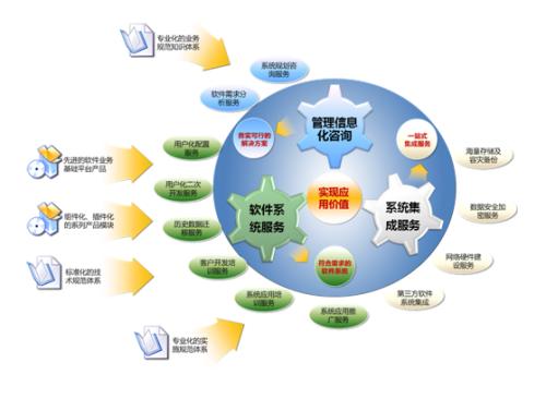 中小企業(yè)信息化建設(shè)從oa開始