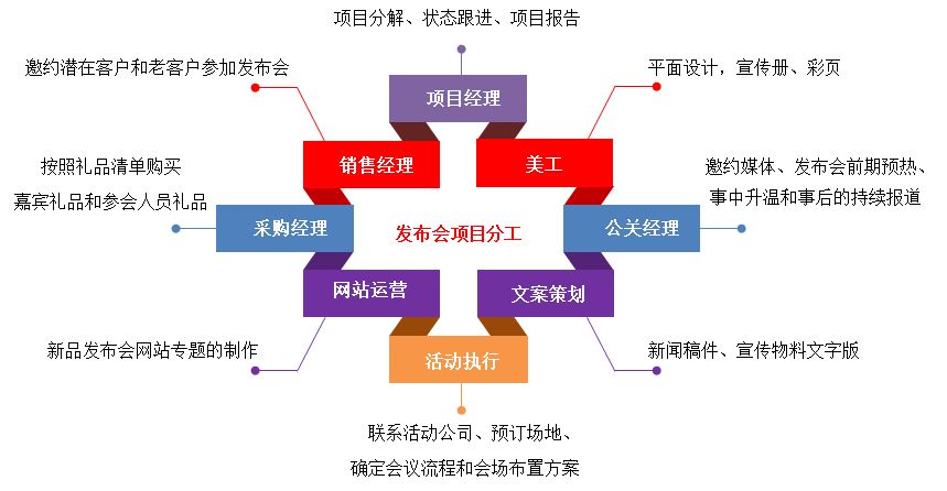 匯高OA系統(tǒng)如何實現(xiàn)項目管理？