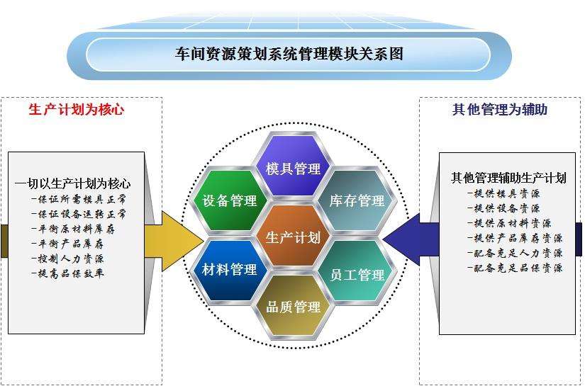 解析信息化時(shí)代下的OA與ERP關(guān)系