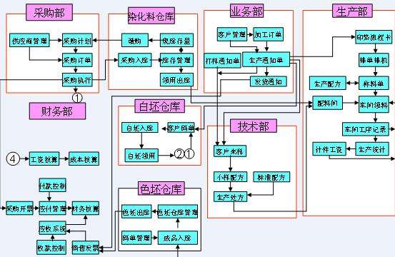 匯高OA中如何設(shè)置審批固定流程