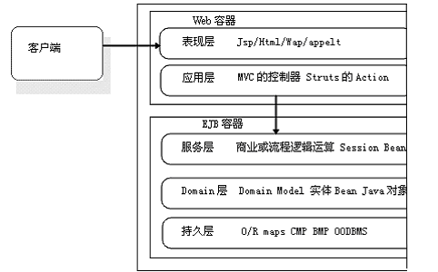 oa多數(shù)據(jù)庫(kù)支持