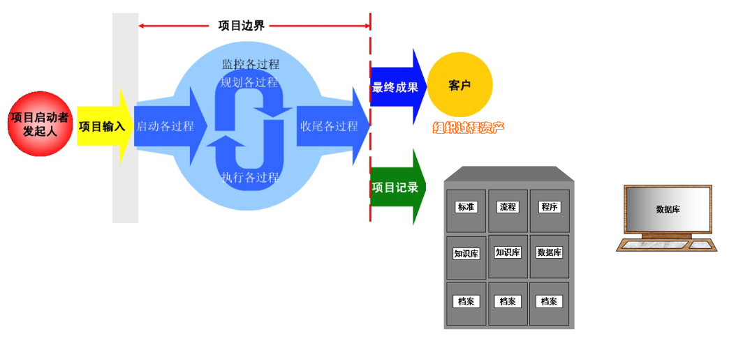 oa行業(yè)信息化藍圖規(guī)劃