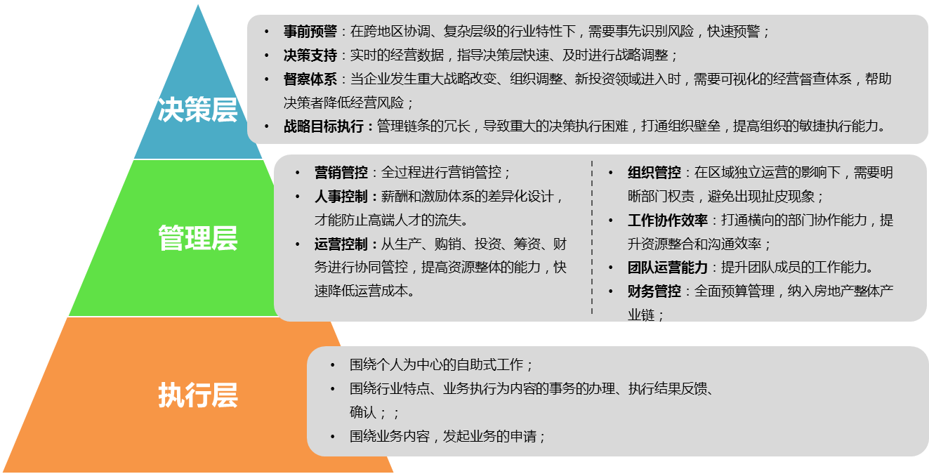 OA房地產(chǎn)開發(fā)行業(yè)房地產(chǎn)開發(fā)行業(yè)