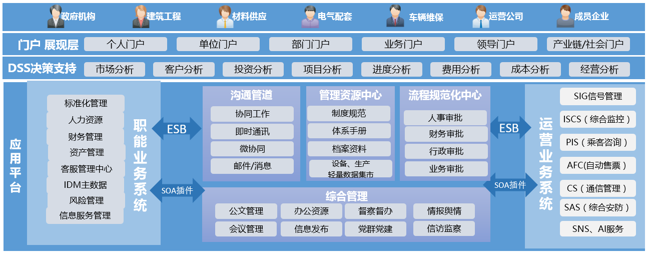 運營生產業(yè)務OA協(xié)同管理