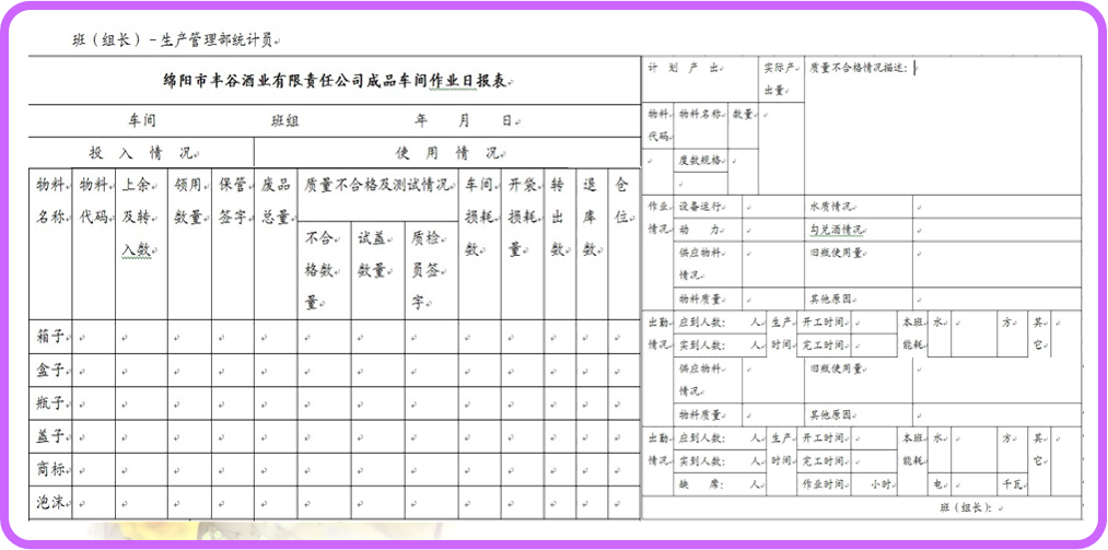 白酒行業(yè)的生產(chǎn)管理-oa作業(yè)日報(bào)表