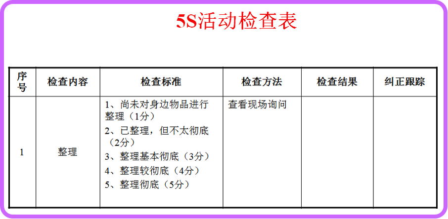 生產(chǎn)管理-OA5S活動(dòng)檢查表