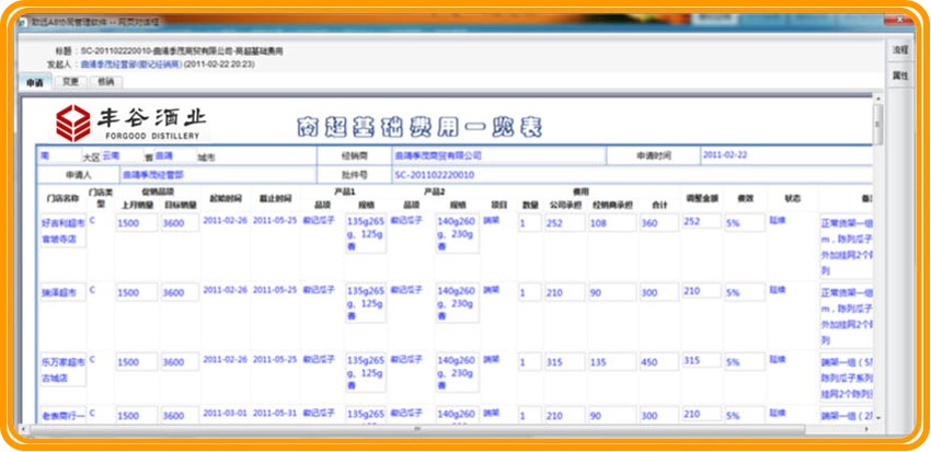 渠道管理-OA商超費(fèi)用查詢