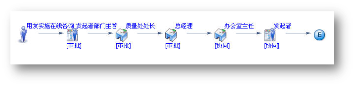 工程施工管理—oa工程竣工驗收報告