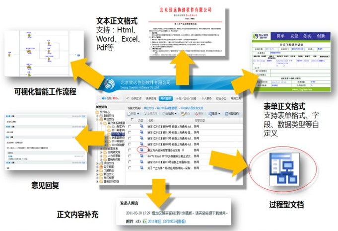 oa協(xié)同管理之知識體系存儲