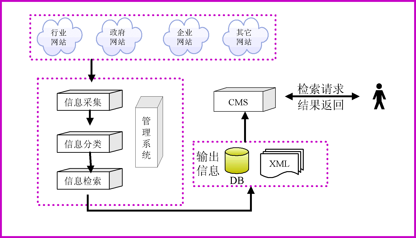 OA搜索服務(wù)系統(tǒng)