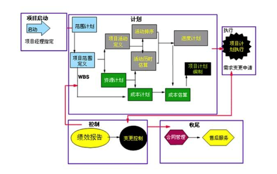 oa設(shè)計(jì)目標(biāo)與過(guò)程的協(xié)同模型