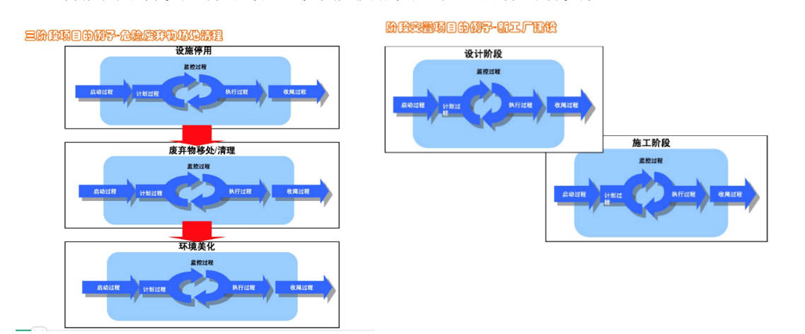 OA第三方系統(tǒng)數(shù)據(jù)集成