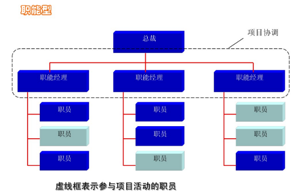 OA考勤管理報(bào)表