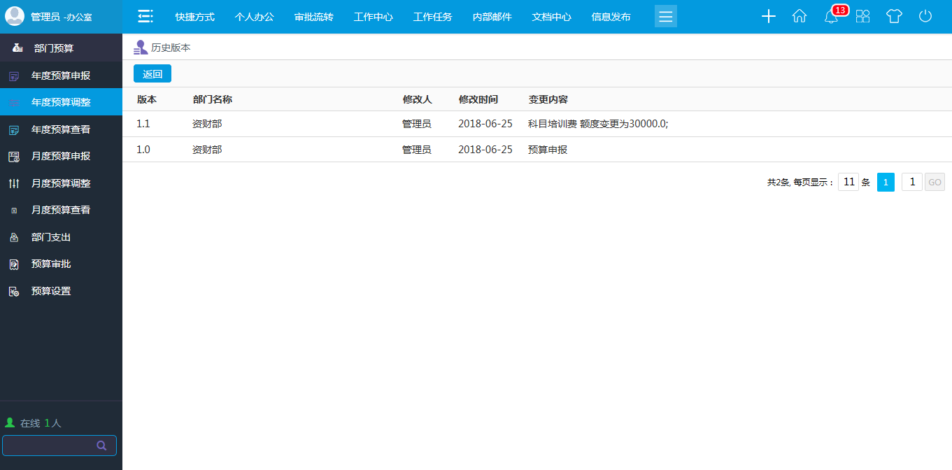 oa 年度預算調整如部門預算出現(xiàn)超支