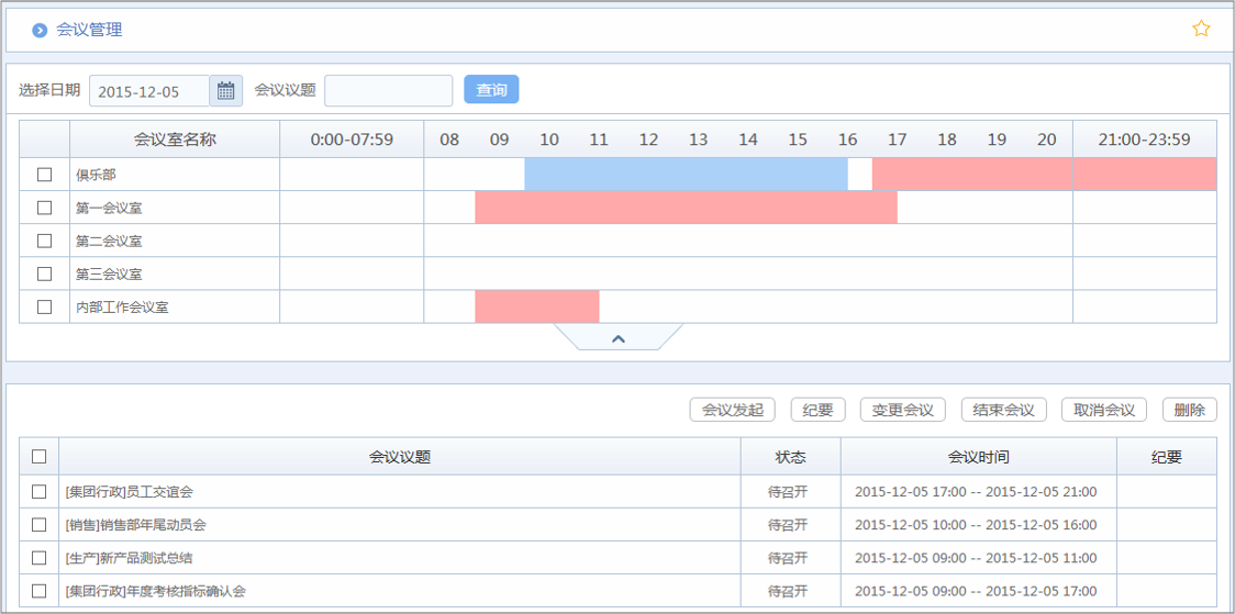 OA會(huì)議室管理員能夠?qū)芾淼臅?huì)議室的全部會(huì)議做管理。