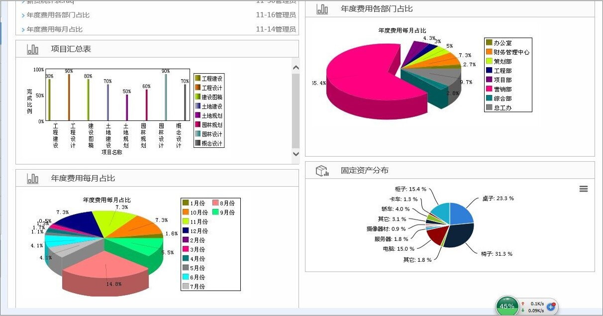 OA執(zhí)行與過程管理