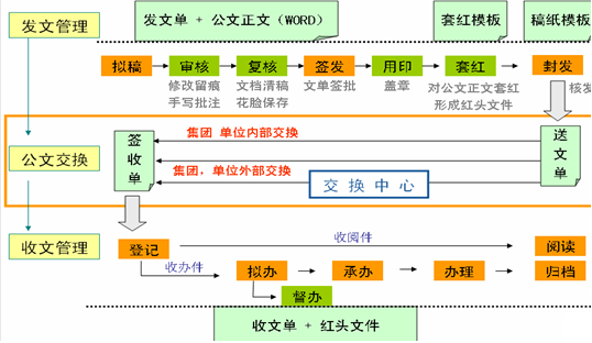 OA公文統(tǒng)計(jì)