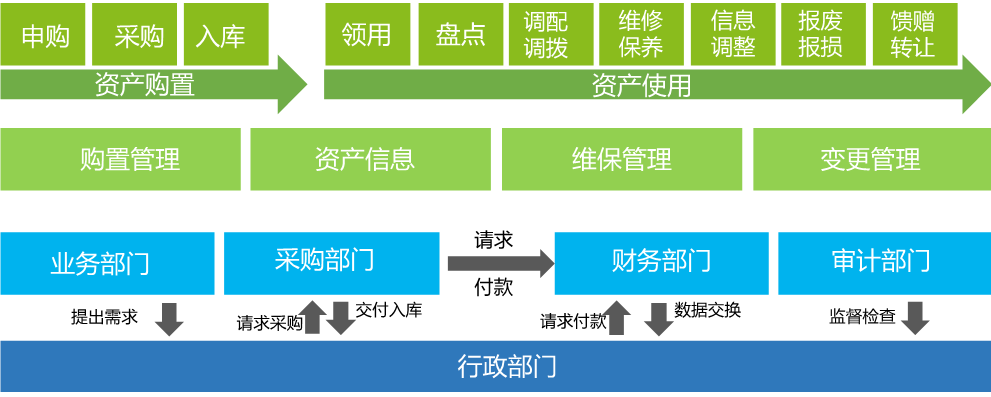 OA簡單易用、人人會用