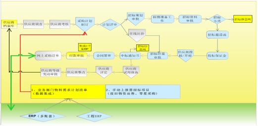 oa采購（供應(yīng)商）管理之（能源化工）心連心化肥