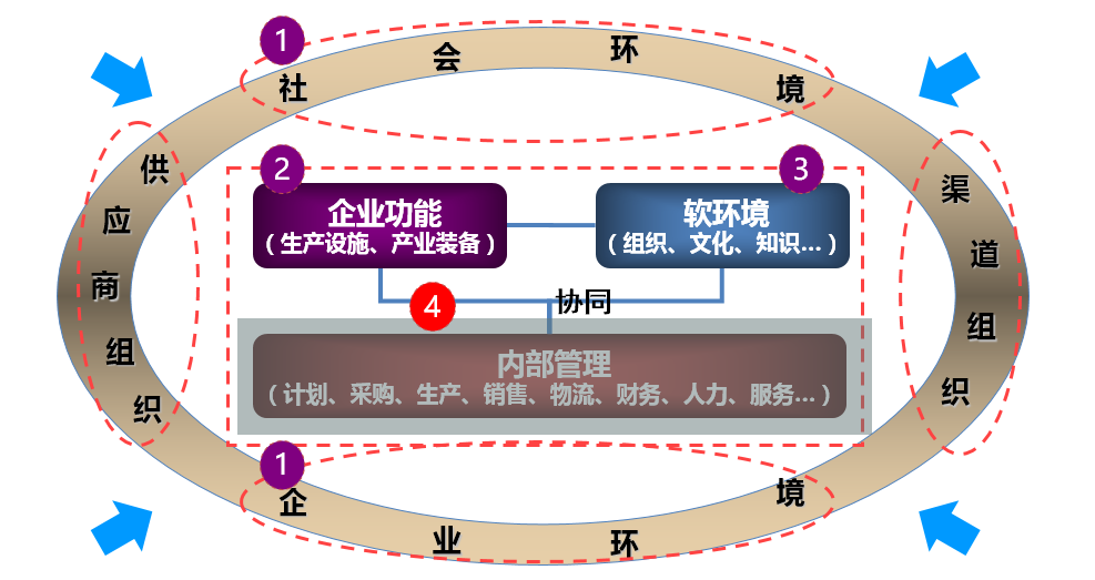 OA信息門戶管理-無需專門的網(wǎng)站維護技術