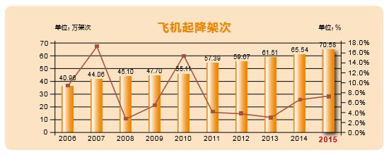 OA機(jī)場(chǎng)在民用運(yùn)輸業(yè)中從事-航空業(yè)務(wù)管理