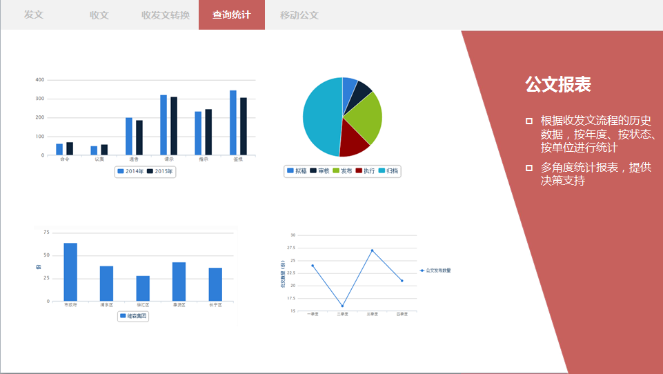 OA公文監(jiān)控、OA督辦催辦、OA統(tǒng)計查詢