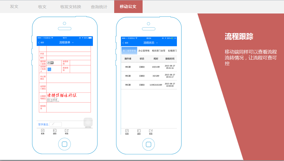 政府OA信息門戶展現(xiàn)統(tǒng)一化、多樣化